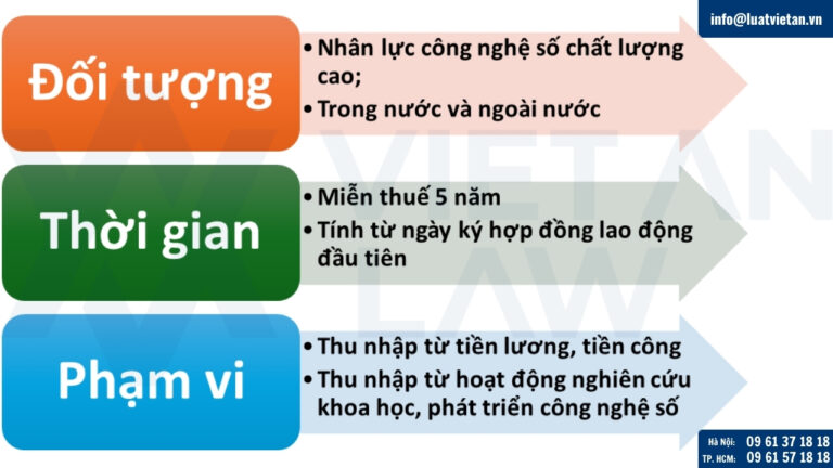 Ưu đãi về thuế thu nhập cá nhân cho chuyên gia