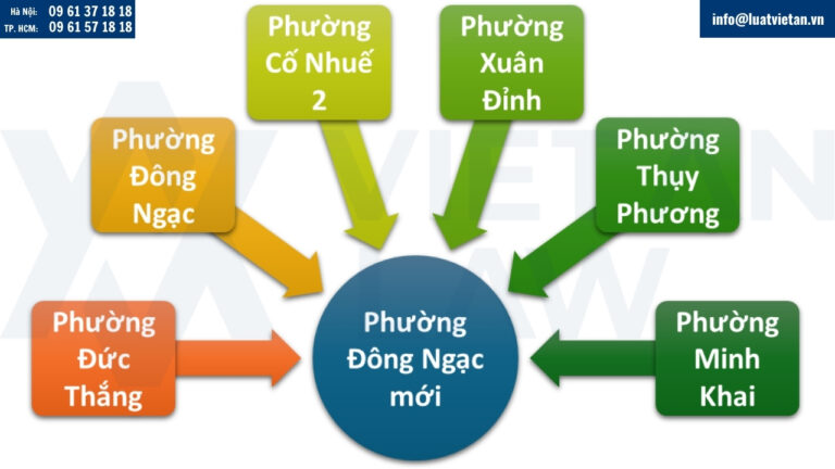 Vị trí địa lý của phường Đông Ngạc mới