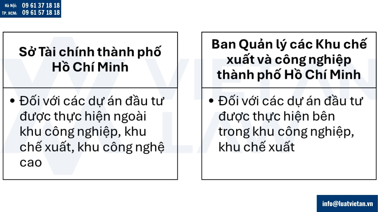 cơ quan có thẩm quyền tiếp nhận hồ sơ điều chỉnh giấy chứng nhận đầu tư tại thành phố Hồ Chí Minh