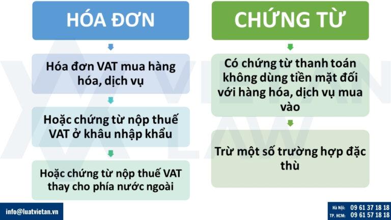 điều kiện khấu trừ thuế giá trị gia tăng đầu vào