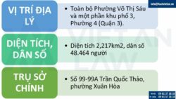 Thành lập công ty / doanh nghiệp tại phường Xuân Hòa, Tp. Hồ Chí Minh