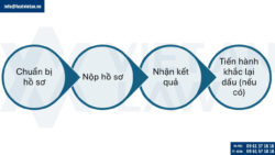 Thay đổi đăng ký kinh doanh tại Phường Bạch Mai