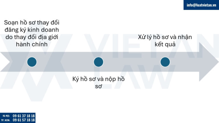thay đổi đăng ký kinh doanh tại Phường Giảng Võ chỉ cập nhật địa giới hành chính