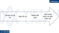 Thay đổi đăng ký kinh doanh tại Phường Hai Bà Trưng