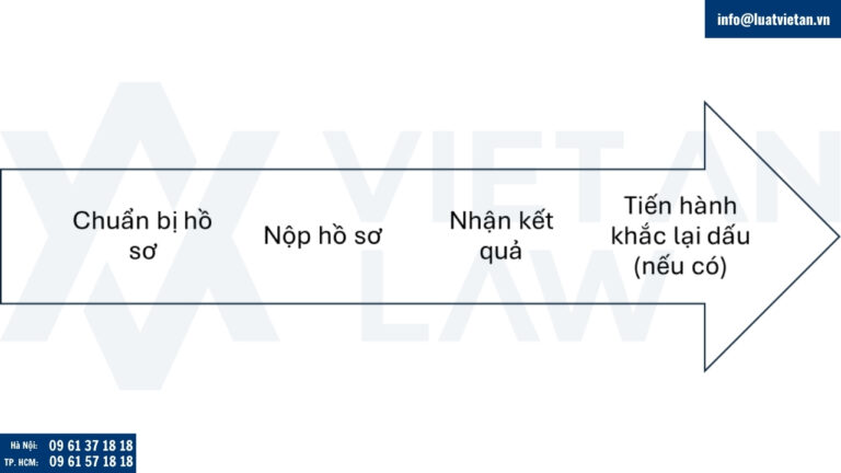 thay đổi đăng ký kinh doanh tại Phường Hai Bà Trưng
