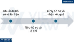 Thay đổi đăng ký kinh doanh tại Phường Vĩnh Tuy