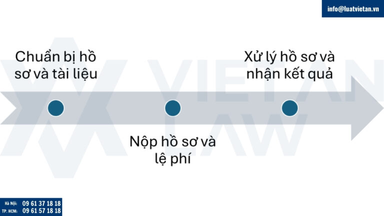 thay đổi đăng ký kinh doanh tại Phường Vĩnh Tuy