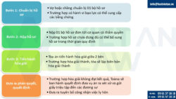 Thẩm quyền giải quyết ly hôn đơn phương