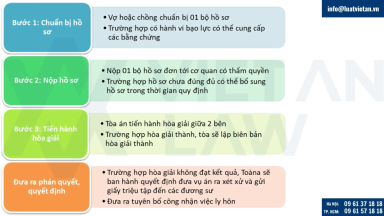 thủ tục giải quyết ly hôn đơn phương
