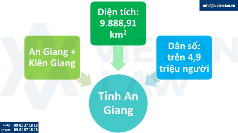 tỉnh An Giang sau sáp nhập