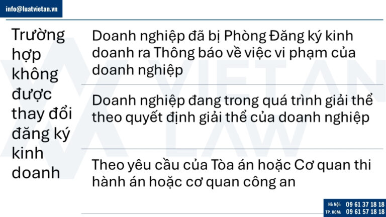 trường hợp không được thay đổi đăng ký kinh doanh tại phường Cửa Nam