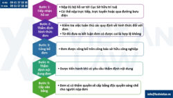 Đăng ký sáng chế sản phẩm dụng cụ