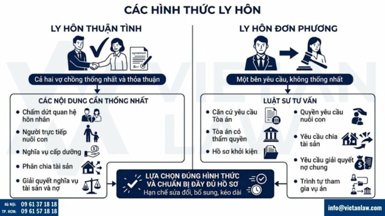 Các hình thức ly hôn