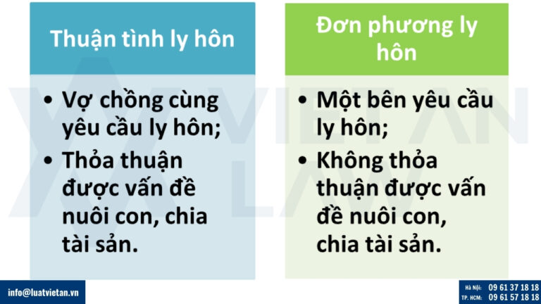 Các hình thức ly hôn
