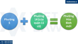 Điều chỉnh Giấy chứng nhận đầu tư tại Phường Hòa Bình, Tp. Hồ Chí Minh