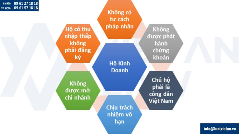 Đặc điểm Hộ Kinh Doanh