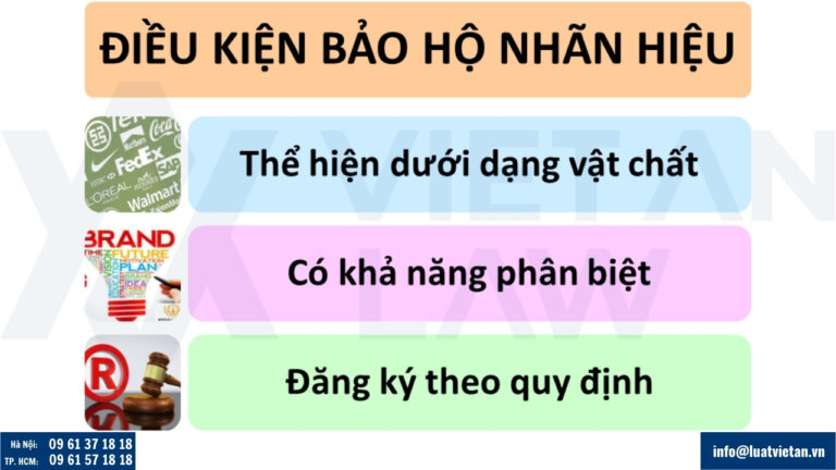 Điều kiện bảo hộ nhãn hiệu ngành nông nghiệp 