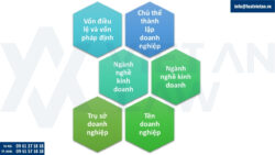 Thành lập công ty tại phường Hòa Bình,Tp. Hồ Chí Minh