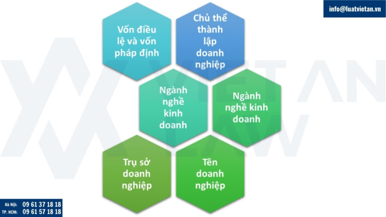 Điều kiện thành lập công ty tại phường Hòa Bình
