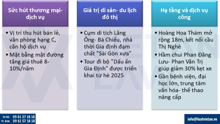 Một số tiềm năng phát triển kinh tế ở phường Gia Định