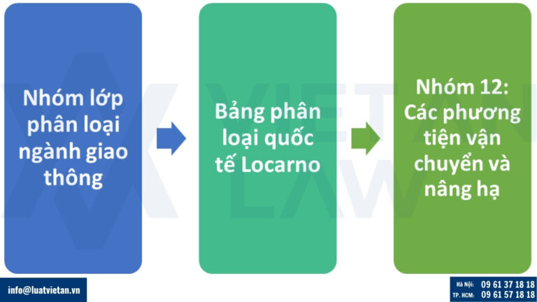 Nhóm lớp phân loại ngành giao thông khi đăng ký kiểu dáng công nghiệp
