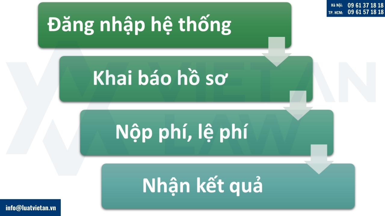 Nộp hồ sơ đăng ký nhãn hiệu trực tuyến