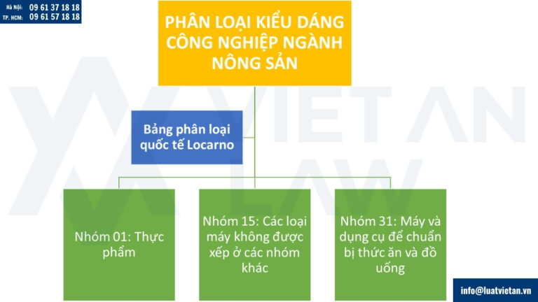 Phân loại kiểu dáng công nghiệp ngành nông sản