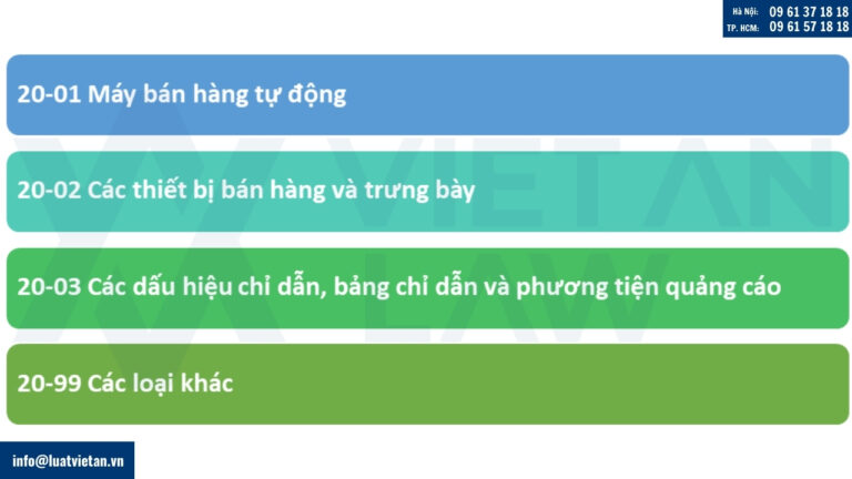Phân lớp ngành quảng cáo