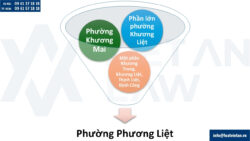 Thành lập công ty tại Phường Phương Liệt, Tp. Hà Nội