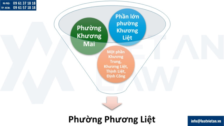 Phường Phương Liệt 