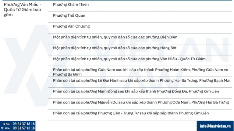 Phường Văn Miếu - Quốc Tử Giám