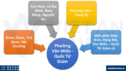 Thành lập công ty tại Phường Văn Miếu – Quốc Tử Giám