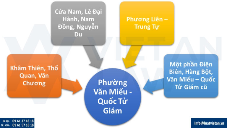 Phường Văn Miếu – Quốc Tử Giám
