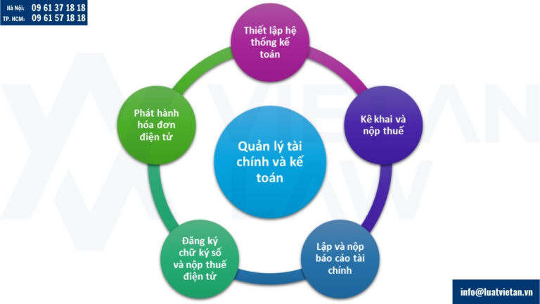 Quản lý tài chính và kế toán cho công ty in ấn sau thành lập