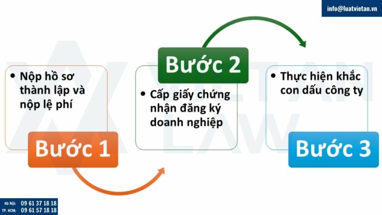 Thành lập công ty tại tỉnh Quảng Trị