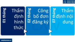 Đăng ký kiểu dáng công nghiệp ngành hàng gia dụng