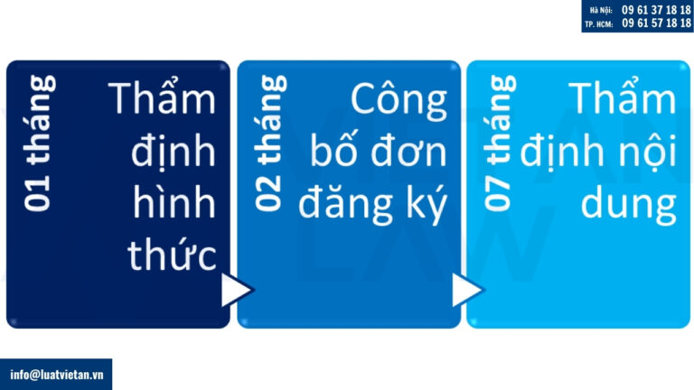 Thời gian đăng ký kiểu dáng công nghiệp