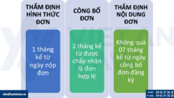 Đăng ký kiểu dáng công nghiệp ngành giáo dục