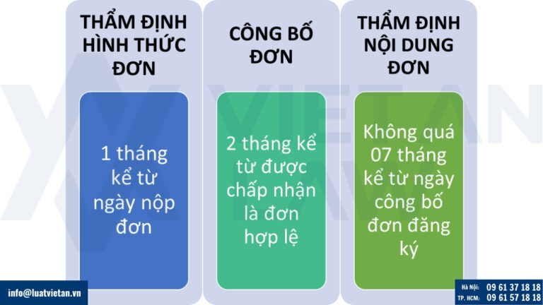 Thời hạn xử lý đơn đăng ký kiểu dáng công nghiệp ngành giáo dục