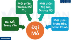 Thành lập công ty tại Phường Đại Mỗ, Hà Nội