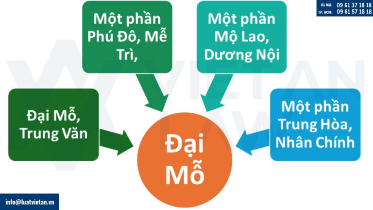 Thông tin Phường Đại Mỗ