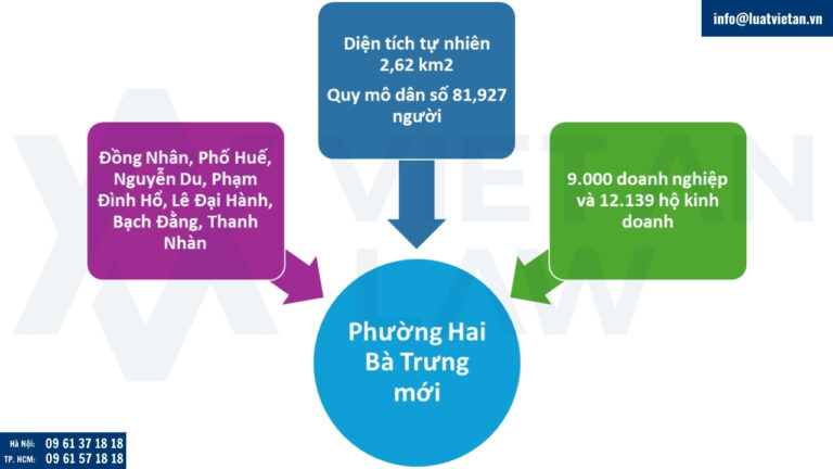 Thông tin phường Hai Bà Trưng