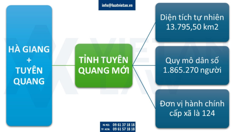 Thông tin tỉnh Tuyên Quang mới sau sáp nhập