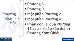 Điều chỉnh Giấy chứng nhận đầu tư tại Phường Khánh Hội, Tp. Hồ Chí Minh