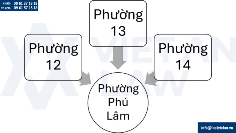 Thông tin về Phường Phú Lâm