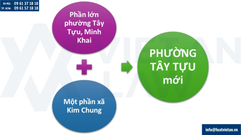 Thông tin về phường Tây Tựu