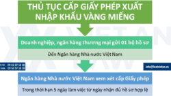 Giấy phép xuất nhập khẩu vàng theo quy định của Thông tư 34/2025/TT-NHNN