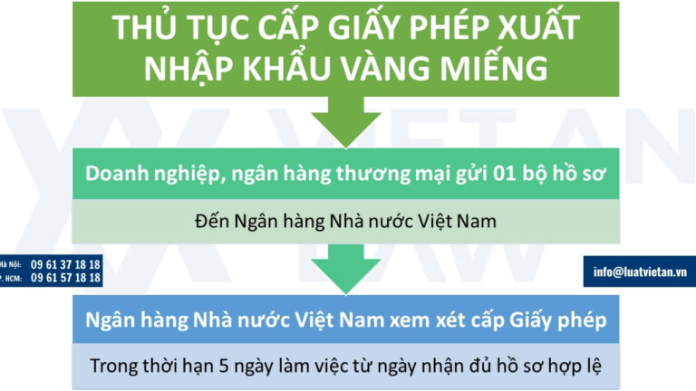 Thủ tục cấp Giấy phép xuất nhập khẩu vàng miếng