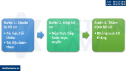 Đăng ký kiểu dáng công nghiệp ngành dệt may và phụ kiện