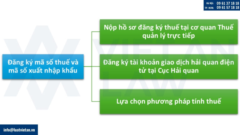 Thủ tục đăng ký mã số thuế và mã số xuất nhập khẩu